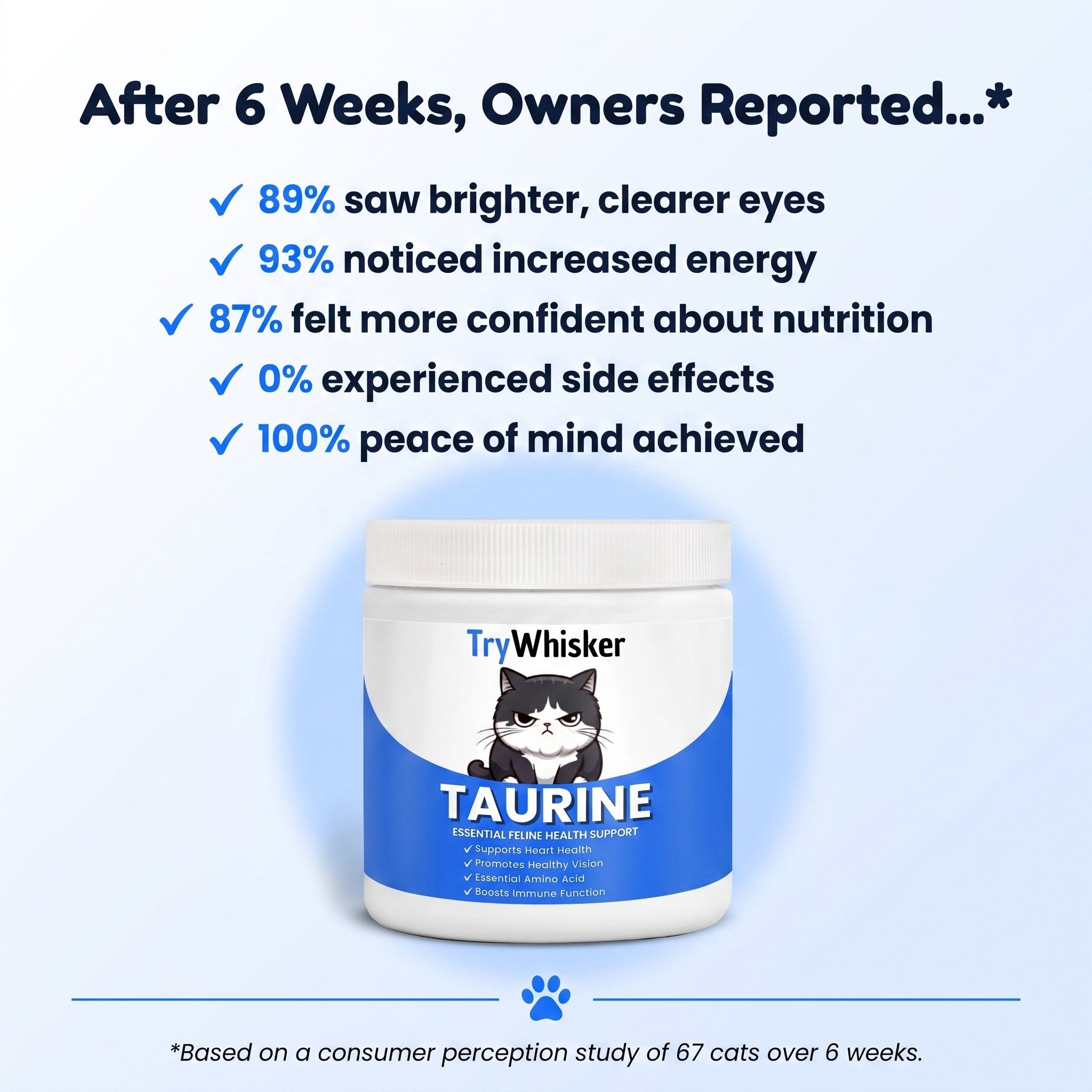 Stop the Silent Deficiency Before You See the Signs with TryWhisker™ Taurine Supplement